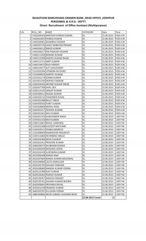 Rajasthan Marudhara Gramin Bank, Jodhpur Declared Interview List For Office Assistant 2015