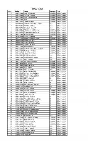 Rajasthan Marudhara Gramin Bank, Jodhpur Declared Interview List For Officer Scale I 2015