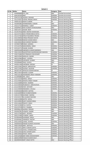 Rajasthan Marudhara Gramin Bank, Jodhpur Declared Interview List For Officer Scale II 2015