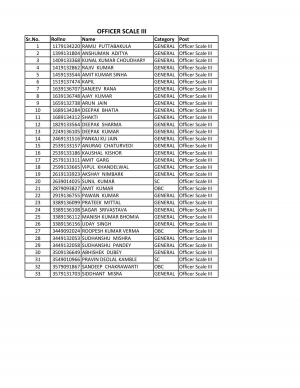 Rajasthan Marudhara Gramin Bank, Jodhpur Declared Interview List For Officer Scale III 2015