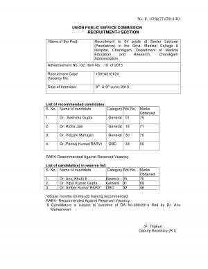 UPSC Declared Interview Result for Senior Lecturer Post 2015