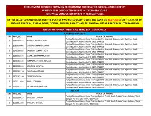 PNB Declared Final Result for SWO Post 2014