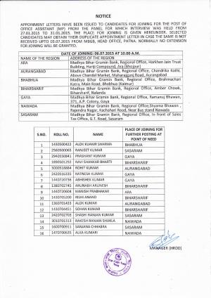 Final Result for Office Asst