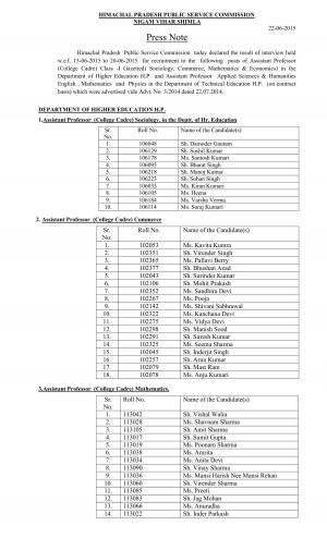 HPPSC Declared Interview Result for Various Asst Professor Posts 2015