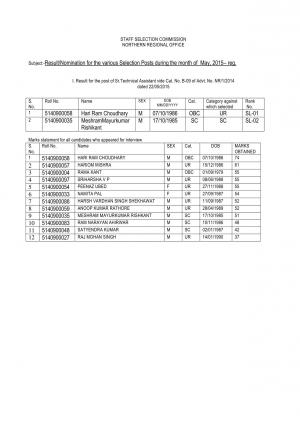 SSCNR Declared Interview Result for Technical Assistant Posts 2015