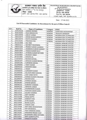 Rajasthan Marudhara Gramin Bank Declared Final Result for Officer Scale- II Post 2015