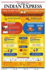 The New Indian Express-Coimbatore