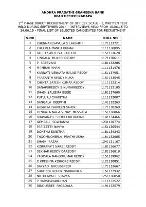 Andhra Pragathi Grameena Bank Declared Final Result for Officer Scale- I Post 2015 