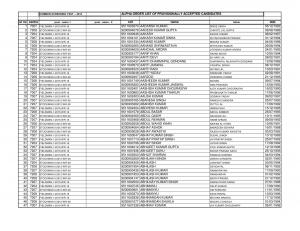 SSCWR Issued Selection List for Common Screening Test 2015