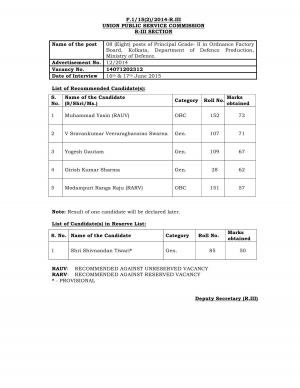 UPSC Declared Interview Result for Principal Grade-II Post 2015