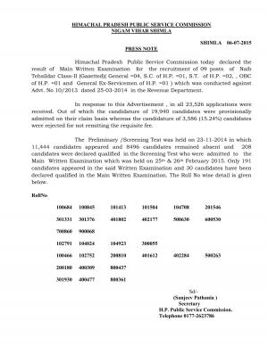HPPSC Declared Final Result for Naib Tehsildar Posts 2015