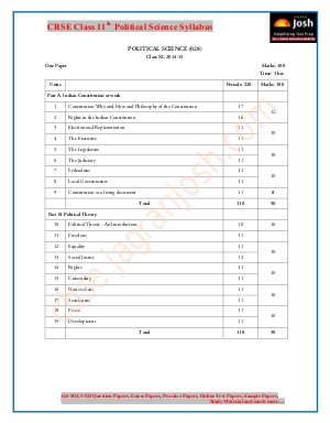 CBSE Class 11 Political Science Syllabus