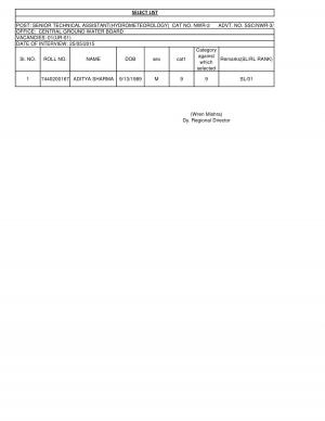 SSCNWR Declared Interview Result for Sr. Technical Assistant Post 2015
