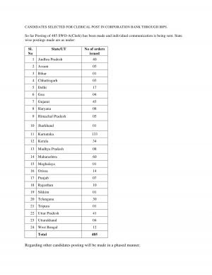 Corporation Bank Declared Interview Result for 485 SWO-A (Clerk) Post 2015 