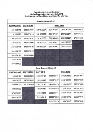 RBI Issued Interview List for Junior Engineer (Civil Electrical) Post 2015