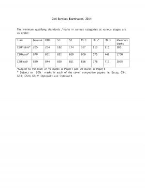 UPSC Civil Service Examination 2014: Cut off Marks