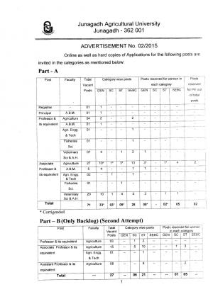 Junagadh Agricultural University Notified Recruitment for 98 Various Posts 2015