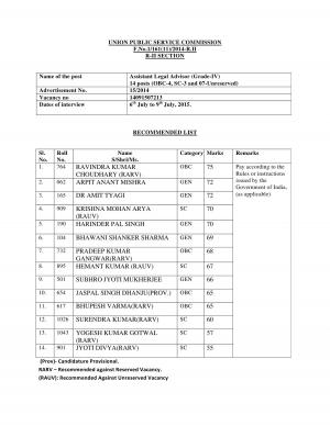 UPSC Declared Interview Result for Assistant Legal Advisor Post 2015