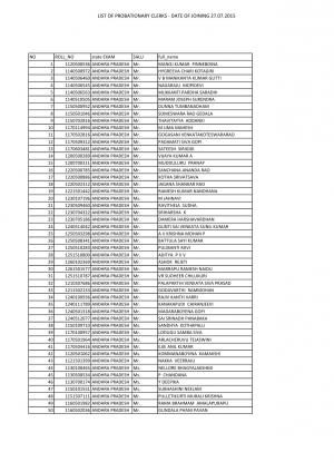 Andhra Bank Declared Interview Result for Probationary Clerk Post 2015