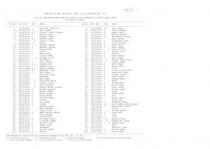 SSC CHSL (10+2) Examination, 2014: Selection List Skill Test