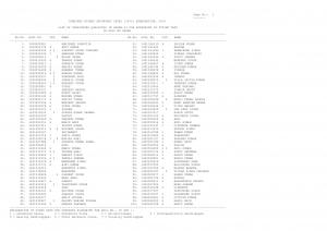 SSC CHSL (10+2) Examination, 2014: Selection List Typing Test