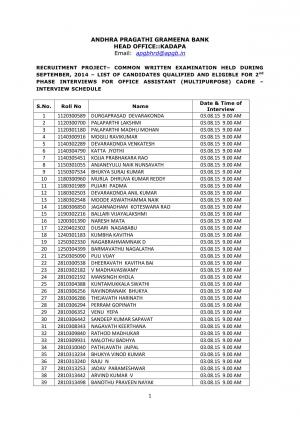 Andhra Pragathi Grameen Bank Issued Interview Schedule for Office Assistant Post 2015