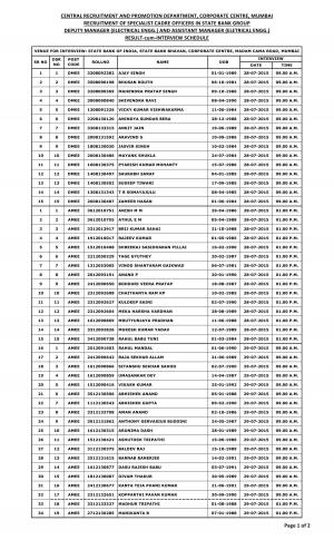 SBI Associate Banks Declared Interview Schedule for Various Managerial Posts 2015