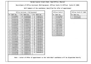 Baroda Gujarat Gramin Bank Declared Result for Officer & Office Asst Post 2015