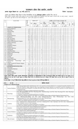 RPSC Notified Recruitment to 412 Asst Professor & Sr. Demonstrator Posts 2015
