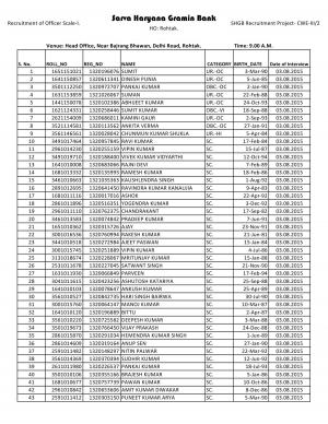 Sarva Haryana Gramin Bank Declared Interview Schedule for Officer Post 2015