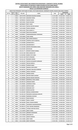 State Bank Group Declared Result-cum-Interview Schedule for Managerial Posts 2015