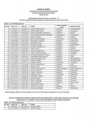 Bank of India Declared Interview Result for Specialist Officers-IV Post 2015