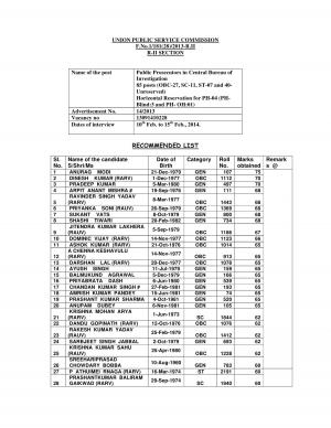 UPSC Declared Interview Result for Public Prosecutor Post 2015
