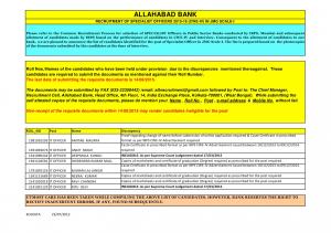Provisional List for Specialist Officer Post
