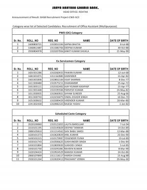 Sarva Haryana Gramin Bank Announced Interview Result for Office Assistant (Multipurpose) Post 2015