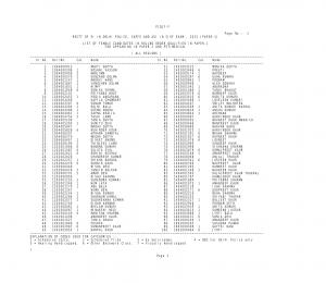 Result (Female Candidates)