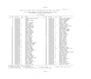 Result (Male Candidates)