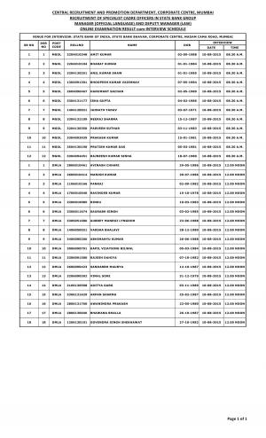 State Bank Group Declared Interview Schedule for Specialist Officer Posts 2015