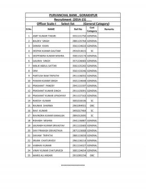 Purvanchal Bank, Gorakhpur Declared Interview Results for Officer (Scale-II) Post 2015