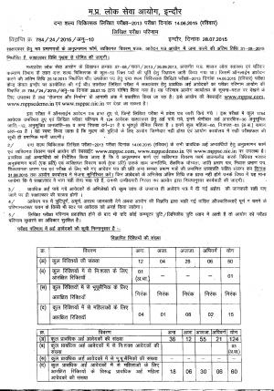 MPPSC Dental Surgeon Written Exam 2013: Result Declared