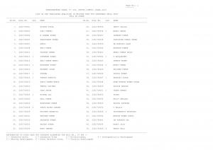 SSC Declared Written Test Result for Stenographers Grade 'C' Post 2015