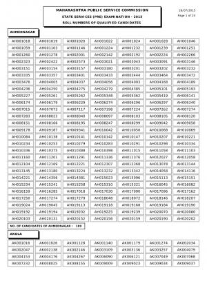 MPSC State Services (Pre) Examination 2015: Final Result