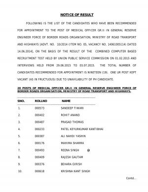 UPSC Declared Final Result for Medical Officer Gr.II Posts 2015 