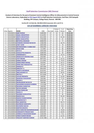 SSCSR announced Interview Schedule for ACIO Post 2015 