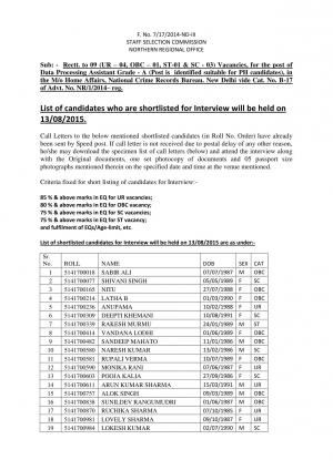 SSCNR Announced Interview Schedule for Data Processing Assistant Post 2015