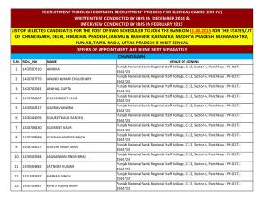 Punjab National Bank Declared Final Result for Clerical (CRP-IV) Post 2014