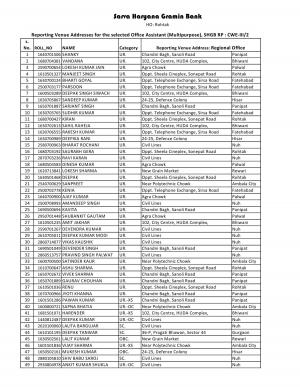 Sarva Haryana Gramin Bank Declared Interview Result for Office Asst Post 2015