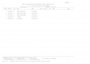 Lower Division Grade Limited Departmental Comptt. Examination 2015: Final Result