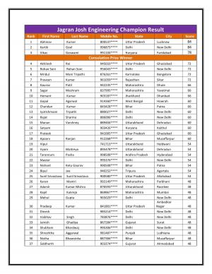 Jagran Josh Engineering Champion Result
