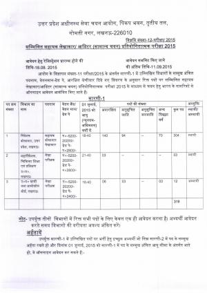 UPSSSC Notified Recruitment for 319 Various Posts 2015 